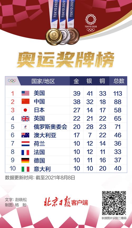 2021奥运会中国金牌预测